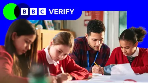 Getty Images A school teacher with three pupils. The children are wearing white shirts and red cardigans. The teacher is correcting something for one of the children. The Verify logo appears in the top left corner of the image. 
